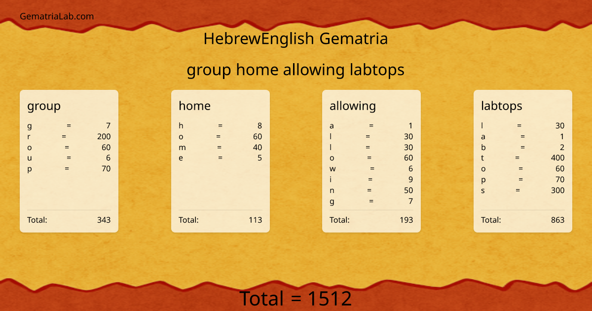 group home allowing labtops in hebrewEnglish Gematria